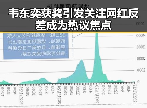 韦东奕获奖引发关注 网红反差成为热议焦点