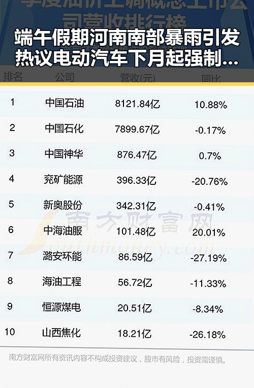 端午假期河南南部暴雨引发热议 电动汽车下月起强制执行新要求
